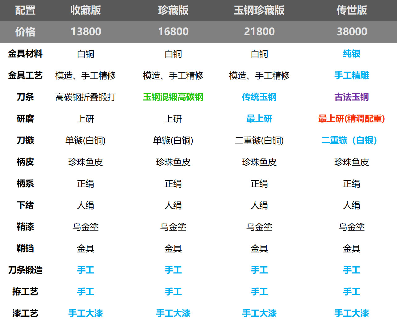 国光配置.jpg